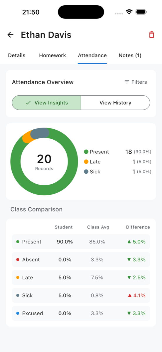 Attendance Insights